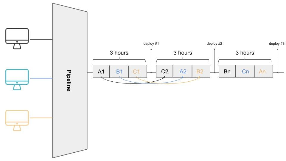 illustration for asynchronous planning of tasks