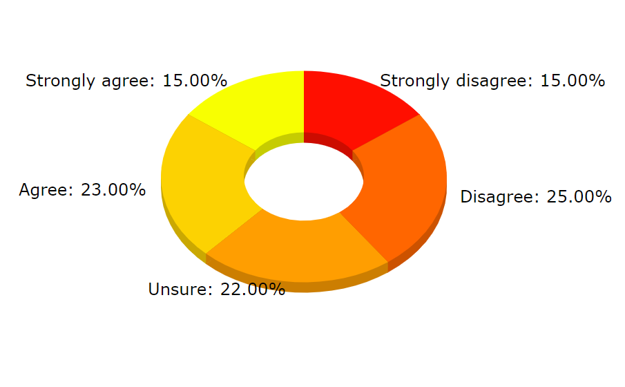 performance_of_remote_workers