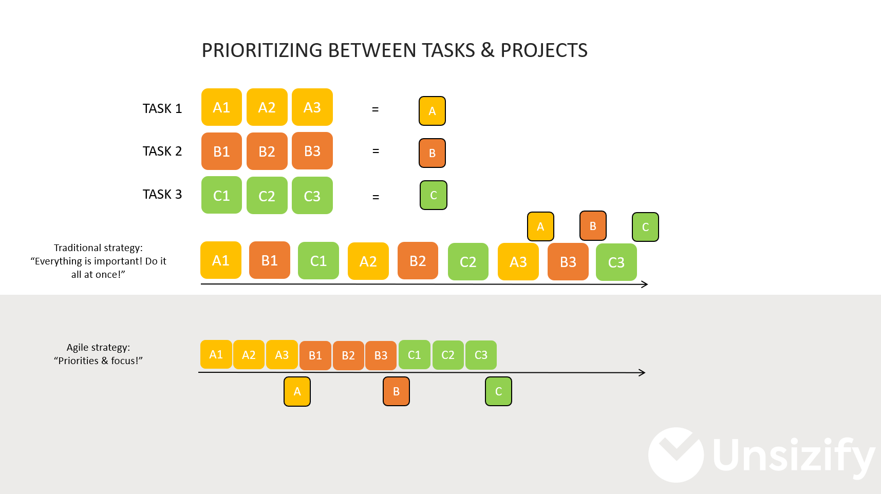 prioritizing tasks projects